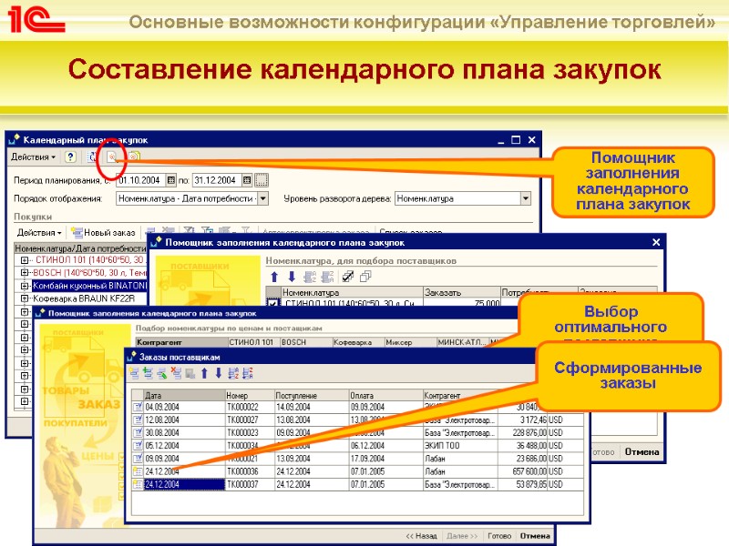 Составление календарного плана закупок Помощник заполнения календарного плана закупок Выбор оптимального поставщика Сформированные заказы